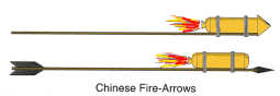 The long march5b chinese rocket launched a module of the country's space station on 29 april. Brief History Of Rockets