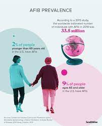 Maybe you would like to learn more about one of these? Facts And Statistics About Atrial Fibrillation