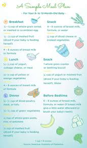 14 month old baby food chart best picture of chart