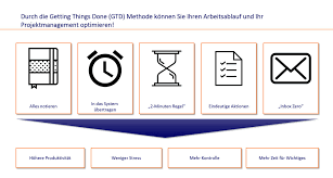There are several different types of gtd. Getting Things Done Gtd Fur Ihr Projektmanagement Affinis Ptsgroup
