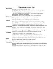 Wavestown worksheet latest wavestown worksheet 1 c name date period introduction to the wavestown worksheet. Wavestown Binder Pdf Wavestown Answer Key Radio Waves Ray U2019s Tv Tv Reception Uses Radio Waves Satellite Dish At Ray U2019s Tv Receives Movies Via Radio Course Hero