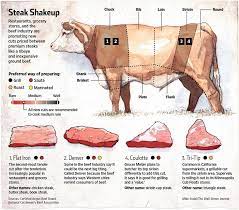 Pin On Meat