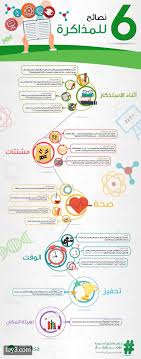 انفوجرافيك اختبارات ٦ نصائح للمذاكرة Social Emotional Learning Learning Websites Study Skills