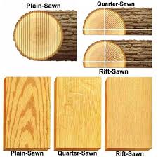 Pin On Woodworking