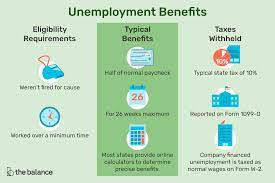 Are my unemployment benefits taxed? How To Calculate Your Unemployment Benefits