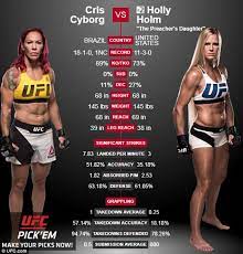 Strength Fighter Holly Holm Vs Cyborg Ufc Workout Holly Holm Cris Cyborg