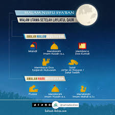 Sebab diyakini pada malam nisfu sya'ban adalah saat dimana amalan amalan kita di angkat dan di serahkan kepada alloh swt , selama setahun. Amalan Nisfu Sya Ban Safinah Online