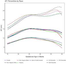 A Contemporary Amniotic Fluid Volume Chart For The United