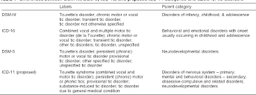 Image result for Tic Disorder