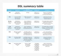Image result for adsl distance