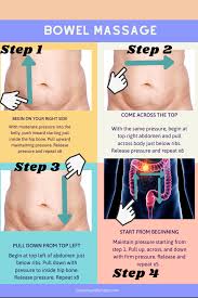 Pin On Pelvic Health