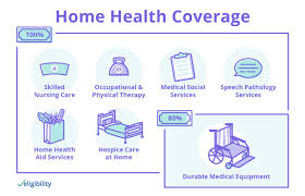 Unfortunately, we don't have 10k physical therapy. Medicare Coverage Of Home Health Care Eligibility