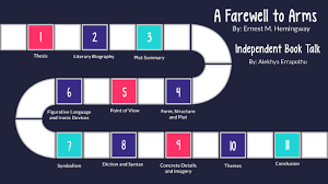 A Farewell To Arms By Alekhya Errapothu