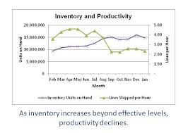 Warehouse Operational Audit Operational Assessment