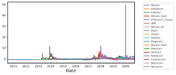 Ripple has reached an agreement with the u.s. Https Www Wiwi Hu Berlin De De Forschung Irtg Results Discussion Papers Discussion Papers 2017 1 Irtg1792dp2020 027 Pdf