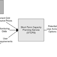 If you are part of a new family and would like to have a parent buddy assigned to you, or if you are part of an existing stcps family and would like to be a . The Architecture Of The Stcps Download Scientific Diagram