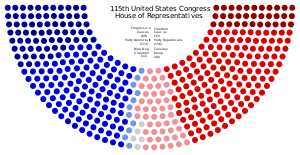 115th United States Congress Revolvy