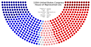 115th united states congress wikipedia