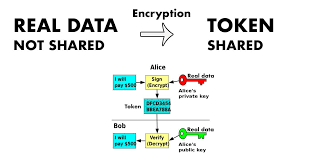 A cryptocurrency, crypto currency or crypto is a digital asset designed to work as a medium of exchange wherein individual coin ownership records are stored in a ledger existing in a form of. What Is A Cryptocurrency Token