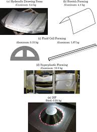 Résultat de recherche d'images pour "luders lines aluminum"