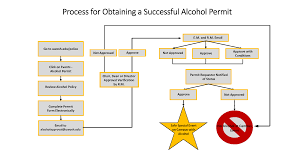 Alcohol Service Consumption Police Department University