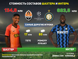 Интер — шахтер прогнозы на матч 09.12.2020. Shahtyor Inter Prognozy Na Match Ligi Chempionov