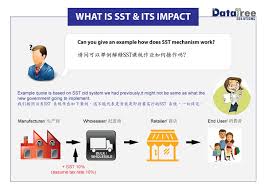 Total payable taxes from consumer to government:sst: Comparing Sst Vs Gst What S The Difference Comparehero