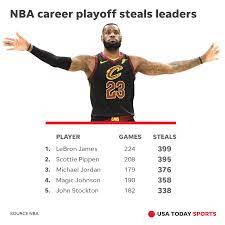 The schedule is set through monday, august 24. Lebron James Sets Nba Playoff Steals Record
