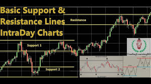 how to draw support and resistance lines on charts intraday