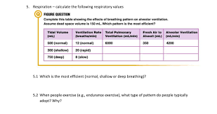 Solved 5 Respiration Calculate The Following Respirato