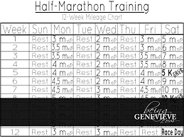 half marathon training its all in your head being genevieve