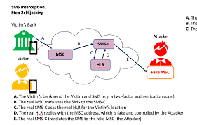 No instale aplicaciones ni descargue archivos apk de origen desconocido. A Step By Step Guide To Ss7 Attacks Firstpoint