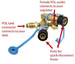 When i dismantled everything i did not find any oil so i just don't believe its necessary. Mb Sturgis Sturgi Stay T Fitting W Hoses For Pol Valve 2 Model 250 Quick Disconnect Ports Mb Sturgis Propane 103539 Mbs