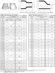 Prototypical Pipe Reducer Chart 2019