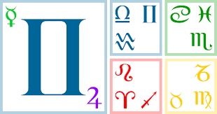 Perechi care se potrivesc sau relatii in care sufera partenerul si se destrama pana la urma. CompatibilitÄƒÈ›i Gemeni