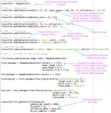 How To Set Up Effective Convolutional Neural Networks In Python Deep Learning Data Science Artificial Neural Network