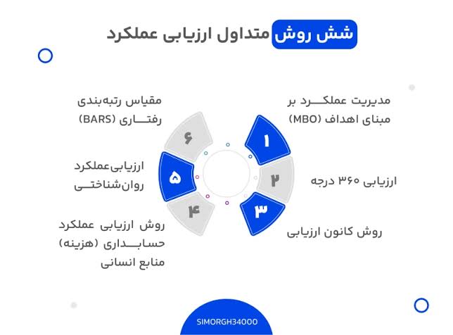 بهبود شاخص های پایش برنامه حمایت از خانواده