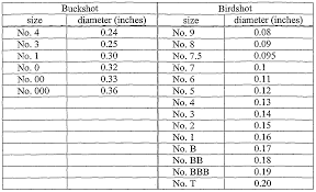 pin on guns reloading