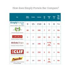 The Best Snack On The Go Bar The Simply Bar Some Phresh