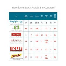 the best snack on the go bar the simply bar some phresh