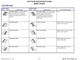 ring gear pattern chart famous ring images nebraskarsol com