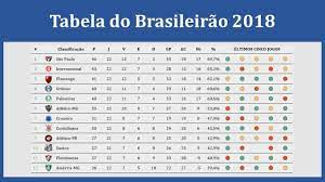 Последние твиты от tabela_brasileirão (@tabela_fc). Tabela Do Brasileirao No Excel Criando Botoes De Navegacao Com Vba Aula 18 Youtube
