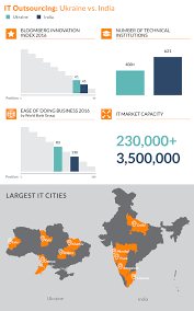 The euro cup 2020 match between ukraine vs north macedonia will be telecast across the sony sports network in india through its four channels. 21 Images For N Ix Com Ideas Digital Transformation Software Development Outsourcing