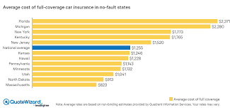 Maybe you would like to learn more about one of these? What Is No Fault Insurance And How Does It Work Quotewizard