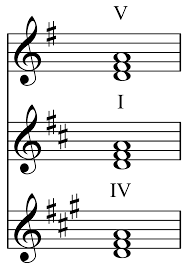 common chord music wikipedia