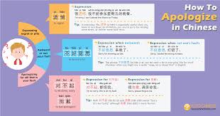 How To Sound Sincere When Apologizing In Chinese