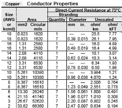 6 30 Amp Wire Size Chart Fresh Awg Wire Gauge Ampacity