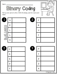 Code the way through the maze elementary unplugged coding activity. Stem Challenge Write Computer Code Playdough To Plato