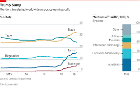 Corporate America Is Growing More Dissatisfied With Donald