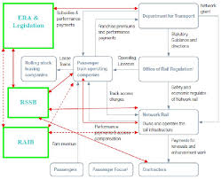 Application Of Cognitive Systems Engineering Approach To